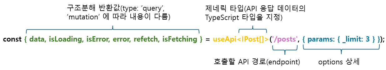 useApi 훅 사용 예제